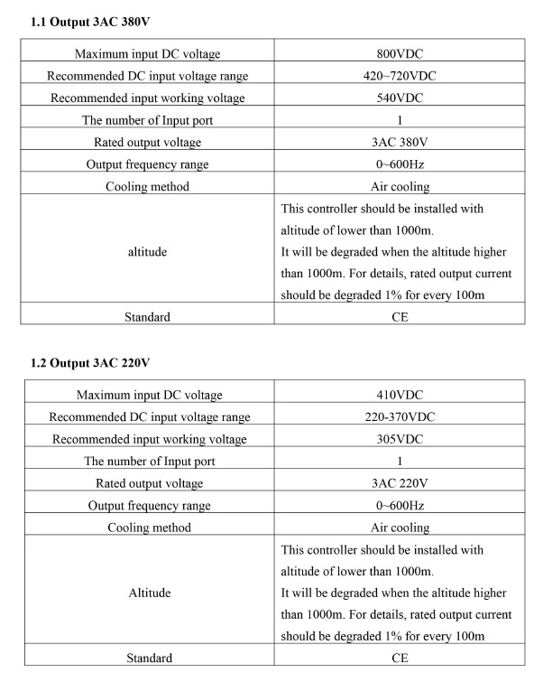 1.5 Kw Solar Pump Inverter DC/AC Input to 3pH AC Output MPPT VSD Frequency Inverter AC Drive