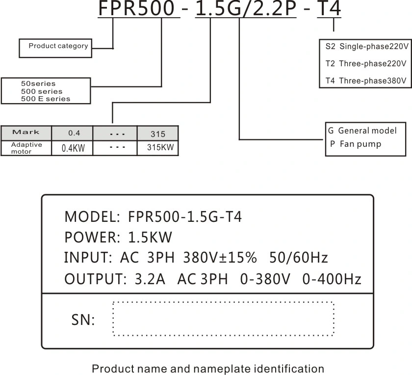 Factory Brand New 3HP 3phases Variable Frequency Drive Neat Solution